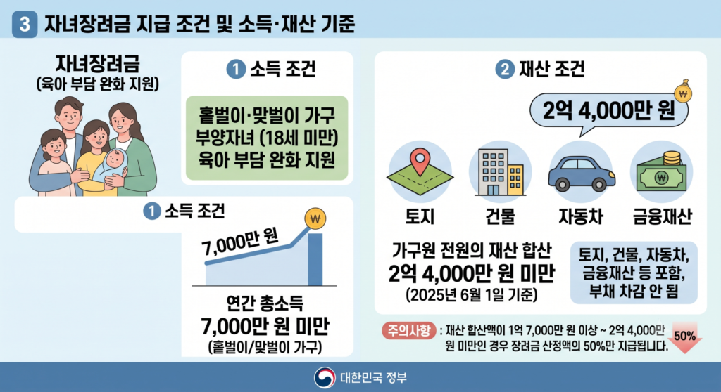 인포센터world 2026 자녀장려금 지급 조건 및 소득, 재산 기준 안내 화면